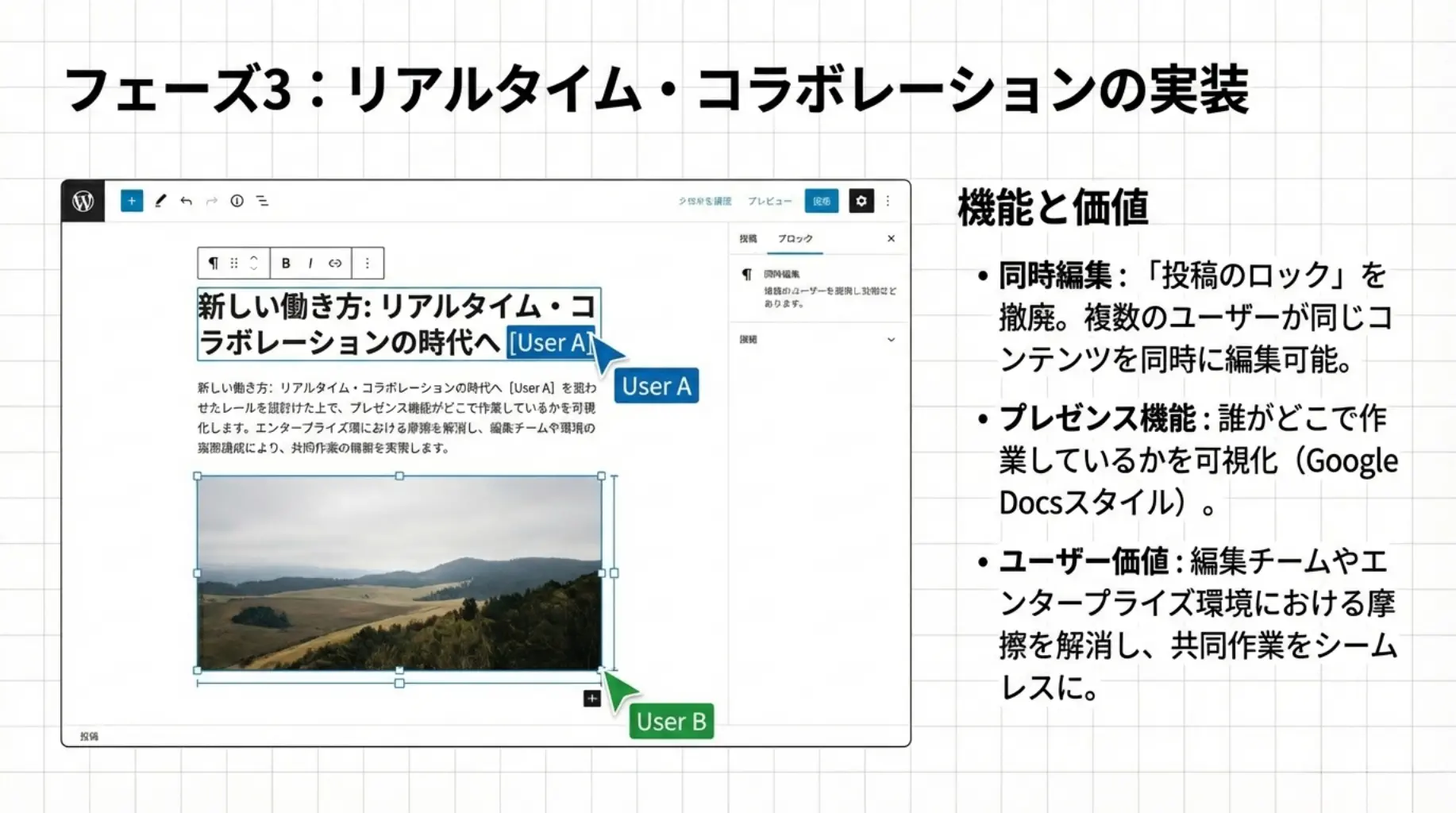 WordPress 7.0 コラボレーション機能