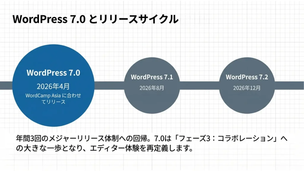 WordPress_2026_Momentum