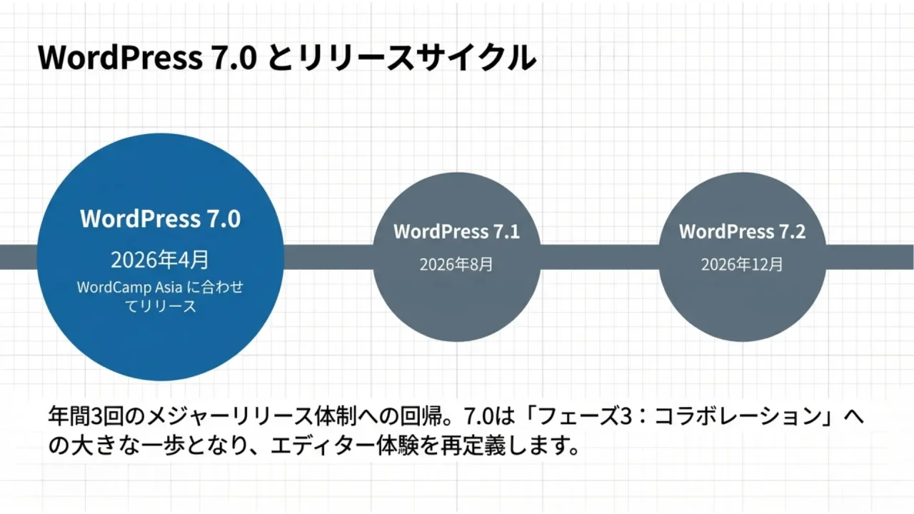 WordPress_2026_Momentum