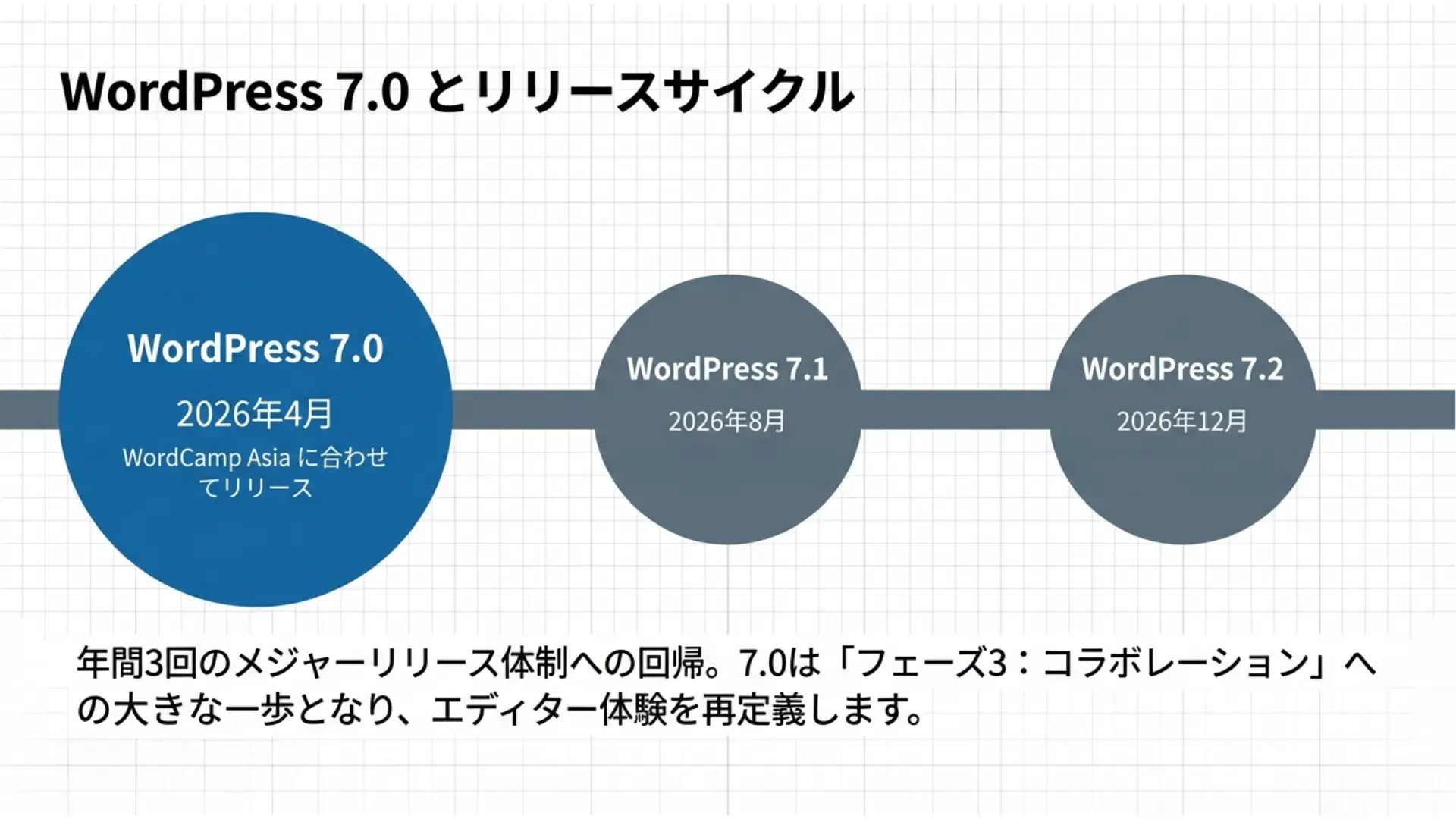 WordPress_2026_Momentum