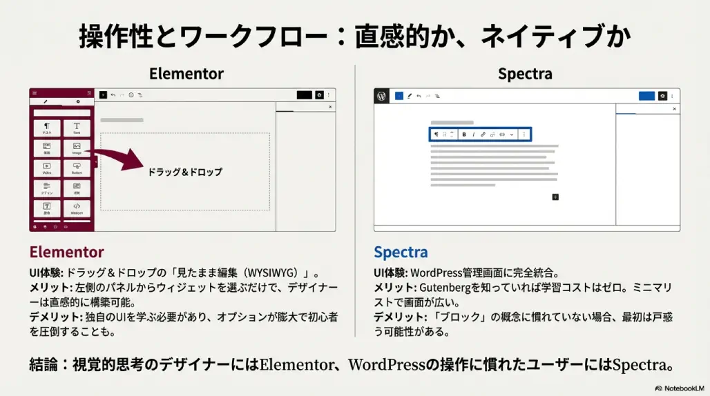 astra&spectra VS Elementor