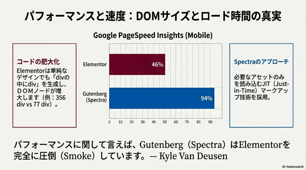 astra&spectra VS Elementor