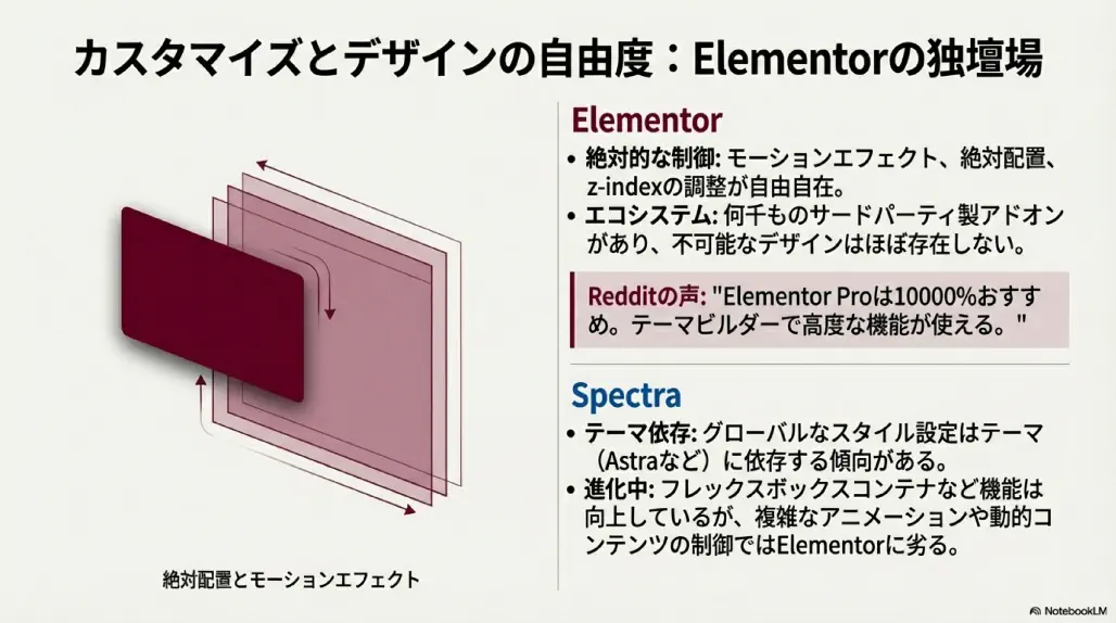 astra&spectra VS Elementor