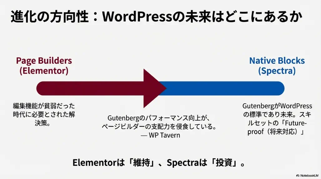 astra&spectra VS Elementor