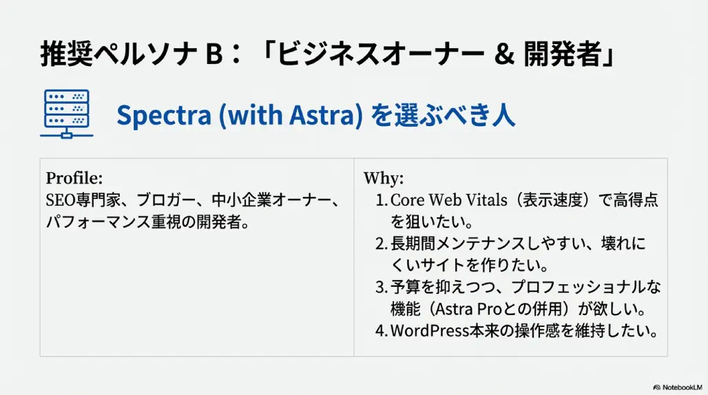 astra&spectra VS Elementor