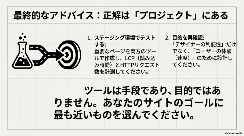 astra&spectra VS Elementor