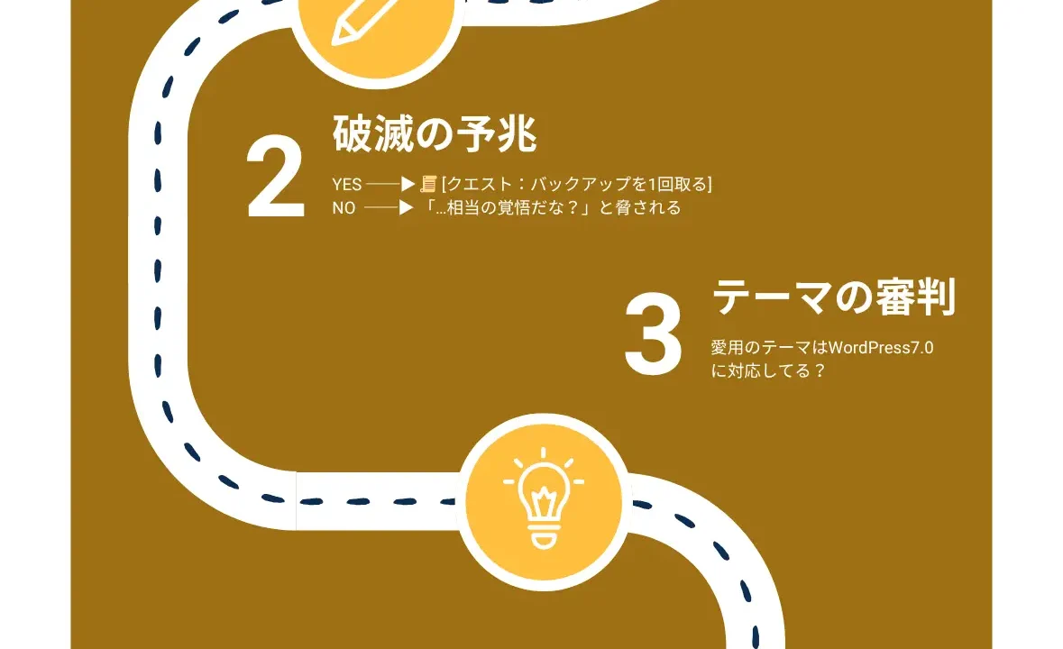 WordPress7.0安全移行ガイド診断
