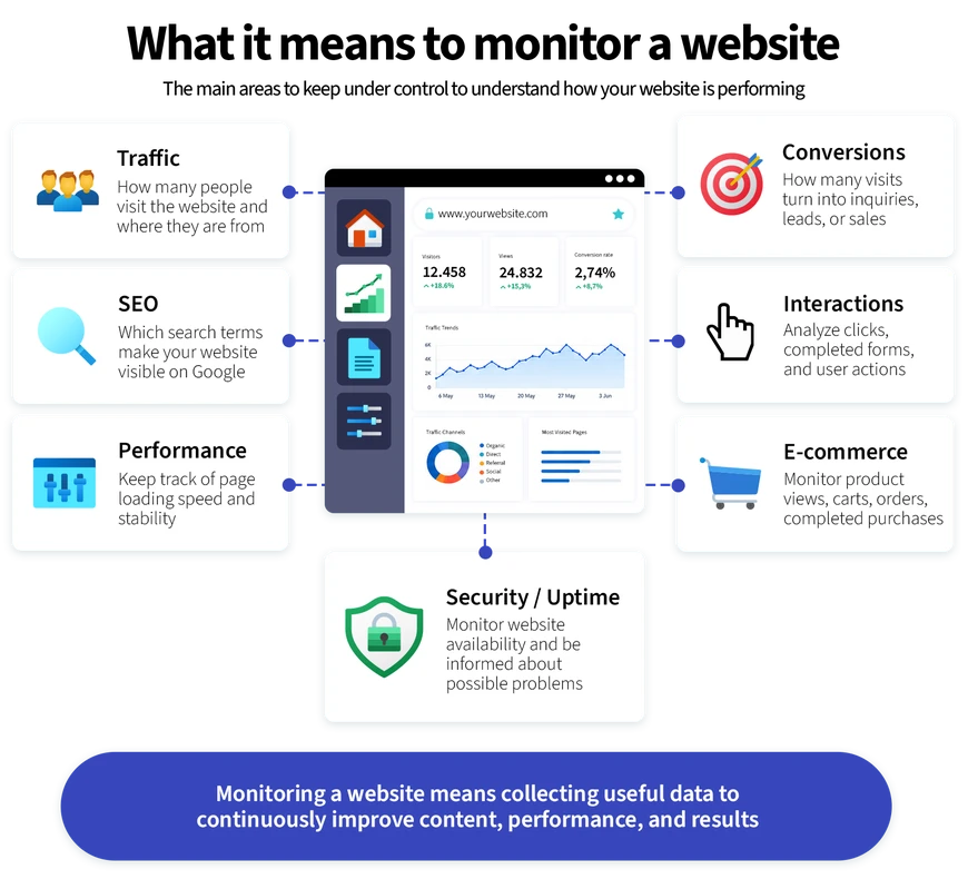 webMonitoring-Info_monitoraggio_EN