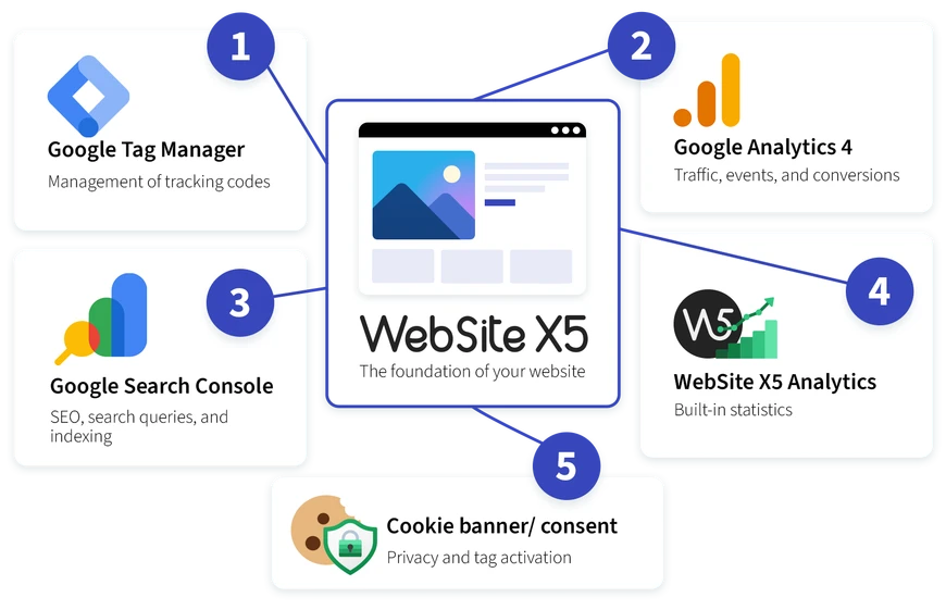 webMonitoring-ecosistema_EN
