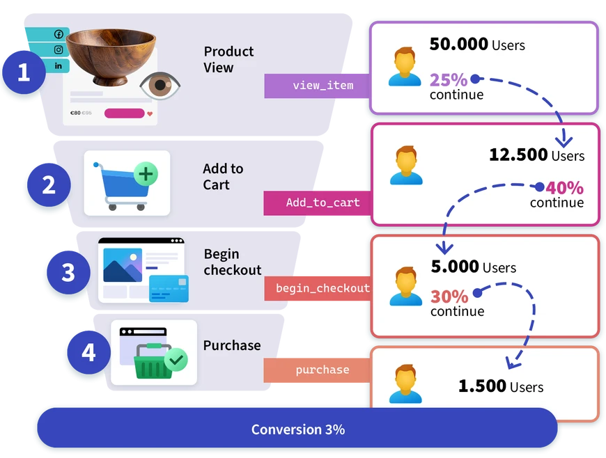 webMonitoring-funnel_ecommerce_EN