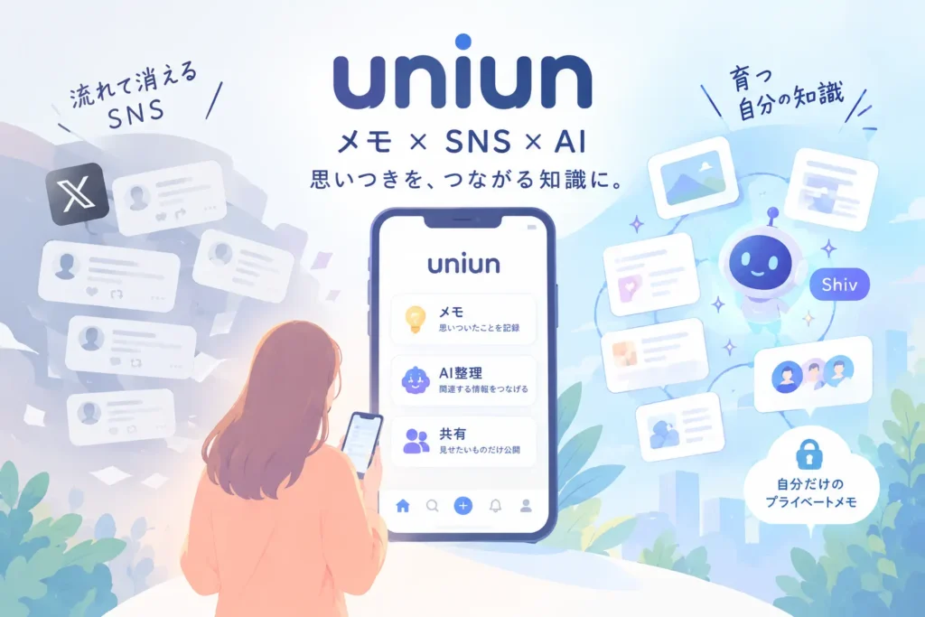 uniun-memo-sns-ai