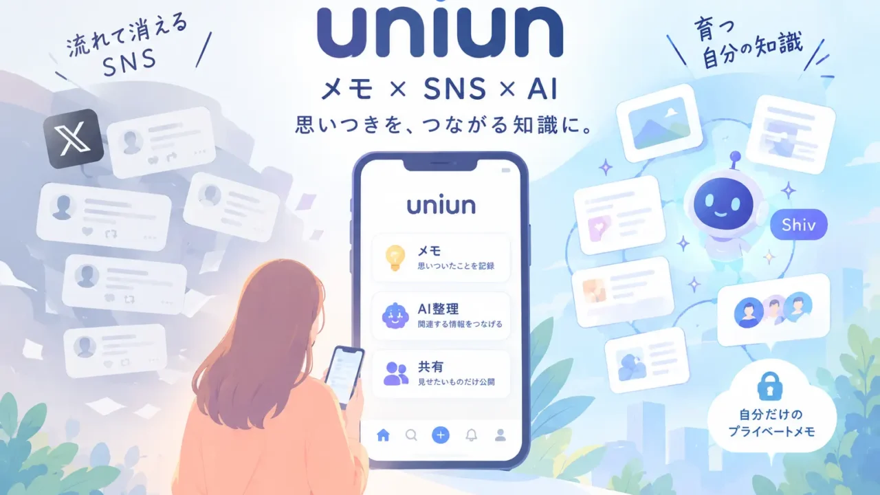 uniun-memo-sns-ai