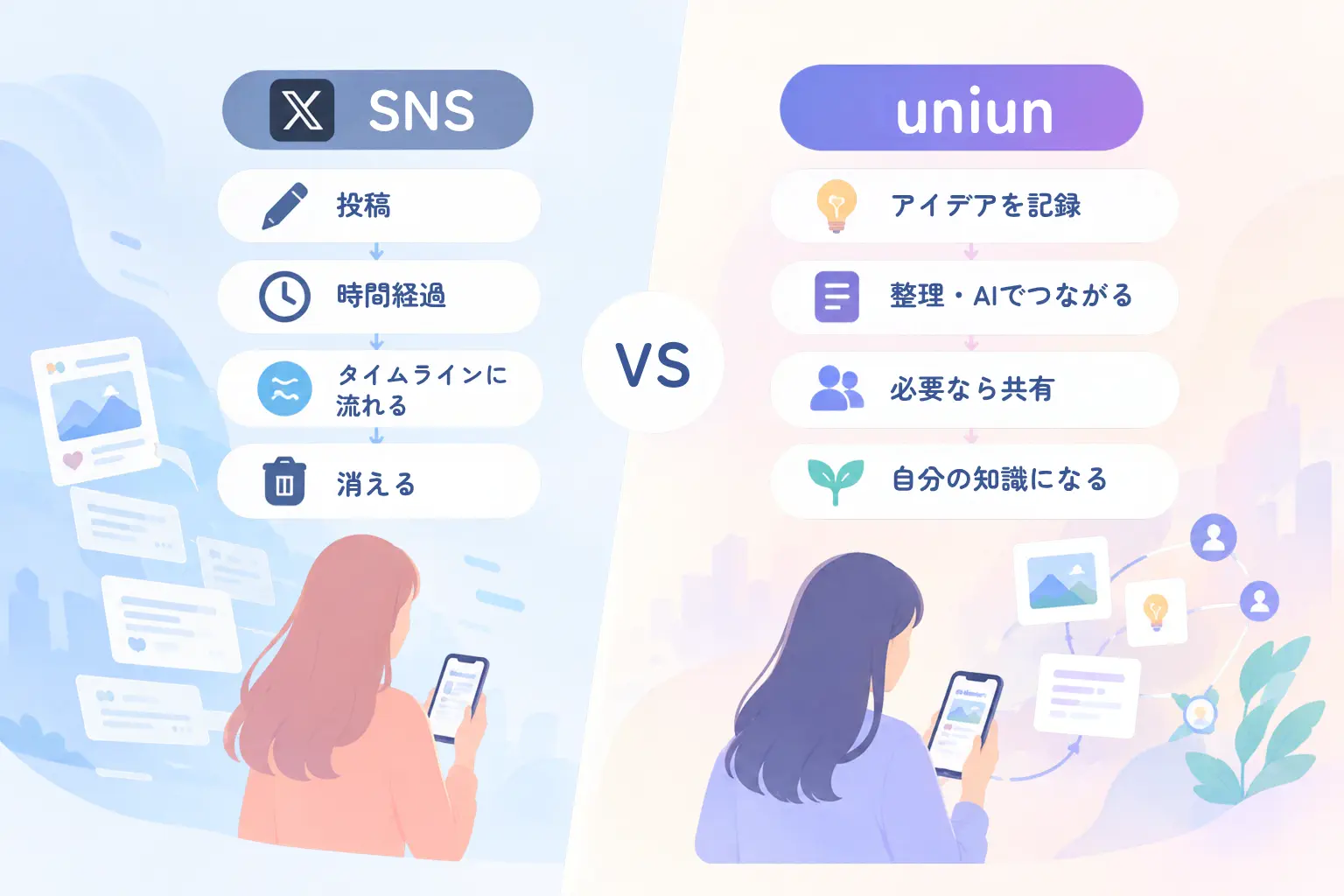 uniun-vs-sns 埋もれる